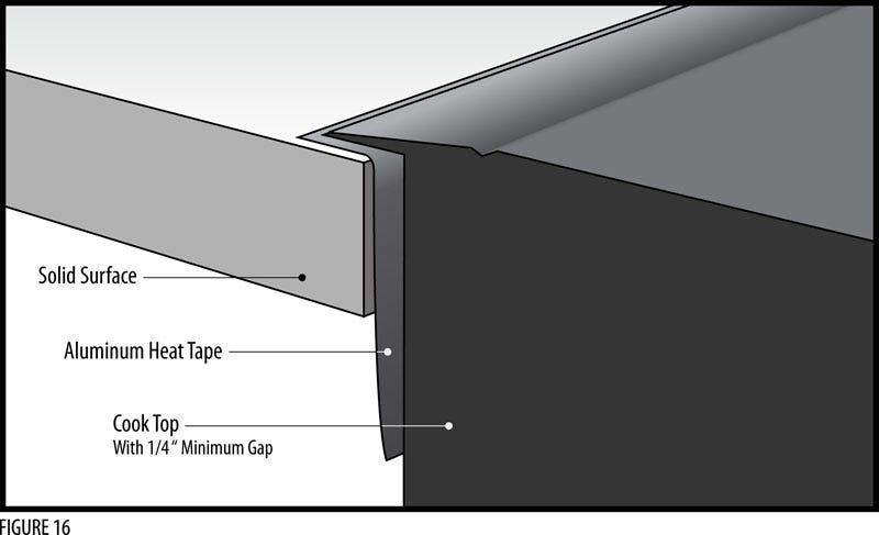 Cooktop Layout and Taping