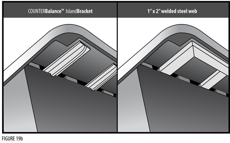 Island Overhang Support Solidsurface Com