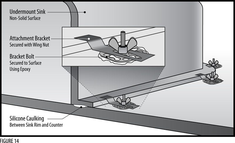 installing a double bathroom undermount sink